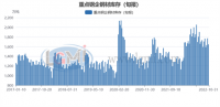 10月下旬重點(diǎn)鋼企鋼材庫(kù)存明顯下降