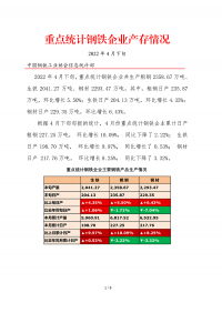 2022年4月下旬重點統(tǒng)計鋼鐵企業(yè)產(chǎn)存情況