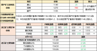 鐵礦石、廢鋼漲跌互現(xiàn) 焦炭偏強運行