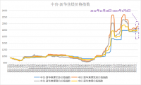 新華財(cái)經(jīng)·指數(shù)!!!!SIMPLE_HTML_DOM__VOKU__PIPE!!!!焦企開工意愿較好，焦煤指數(shù)小幅上漲