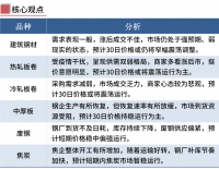 鋼廠繼續(xù)漲價(jià)，鋼價(jià)不宜追高